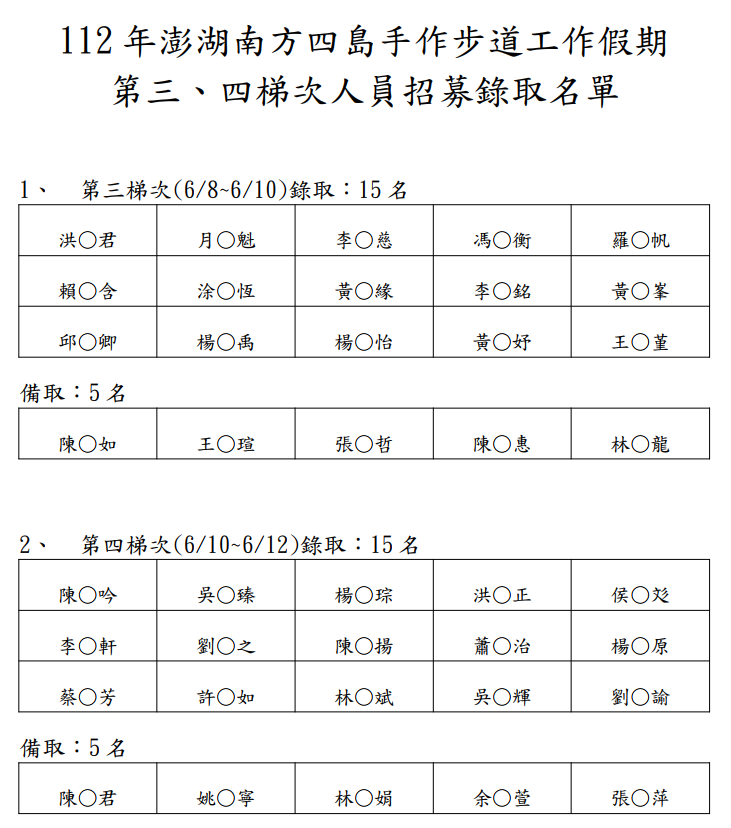 錄取名單