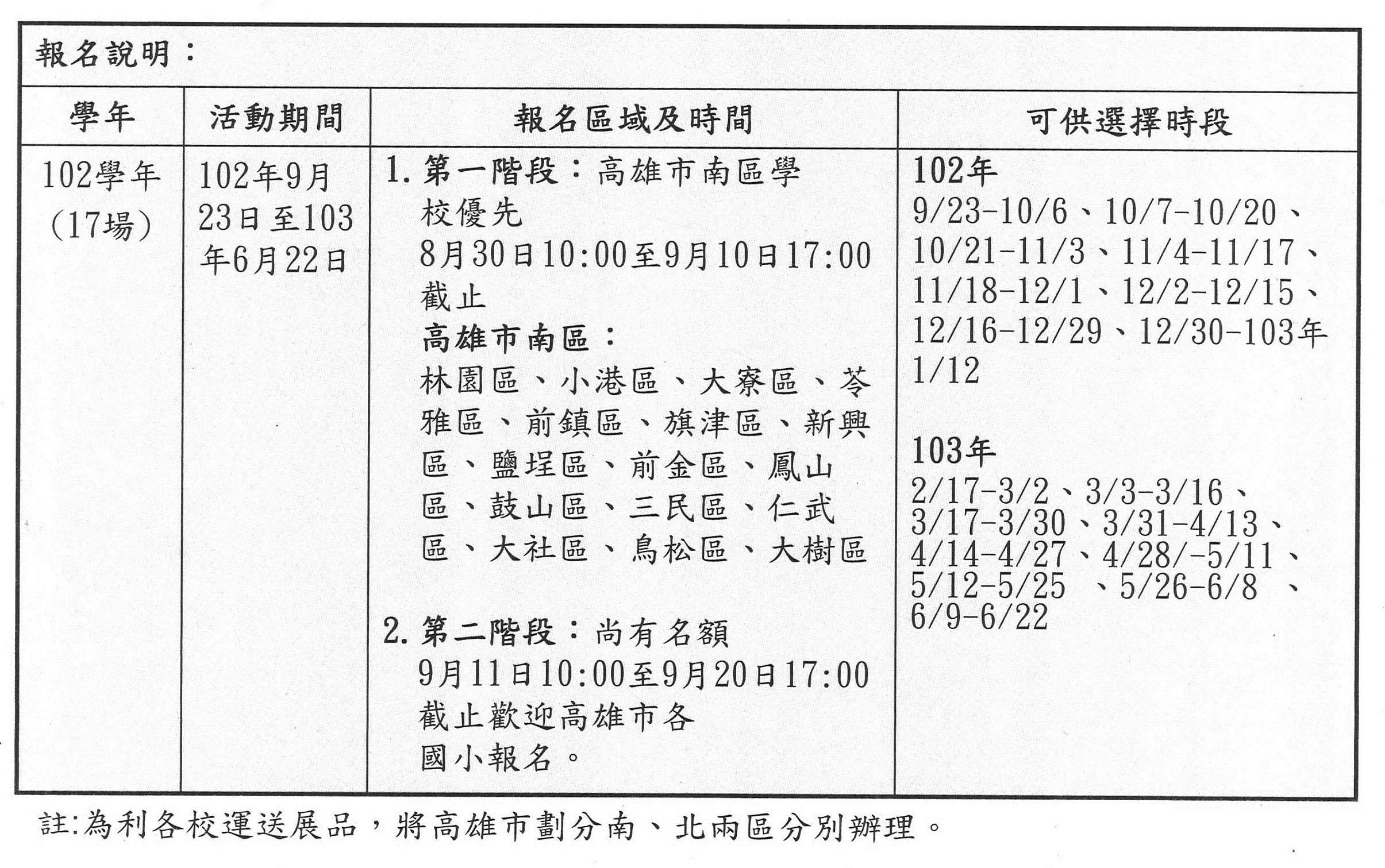 海洋保育校園宣導巡迴列車活動說明 海洋保育校園宣導巡迴列車活動說明